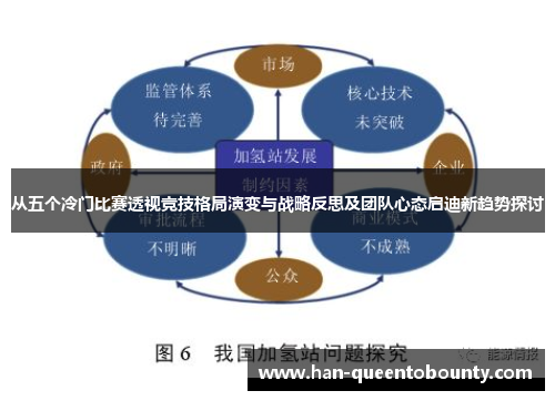 从五个冷门比赛透视竞技格局演变与战略反思及团队心态启迪新趋势探讨