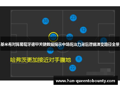 基米希对阵葡萄牙德甲关键数据揭示中场统治力背后逻辑演变路径全景
