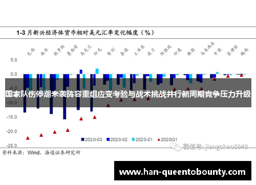 国家队伤停潮来袭阵容重组应变考验与战术挑战并行新周期竞争压力升级